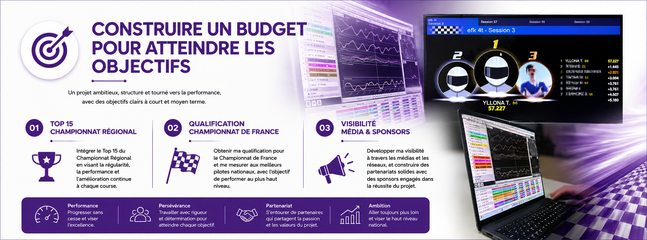 Yllona Tranquille — Le Projet & Budget